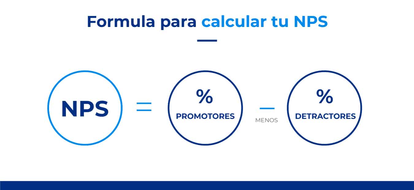 fórmula para calcular o NPS