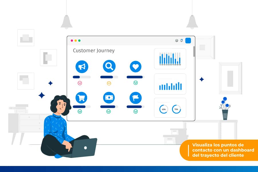 dashboard para customer journey