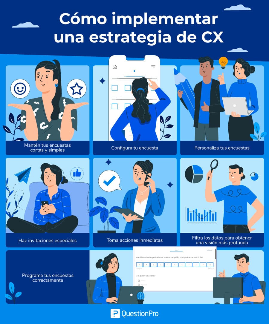 pasos para ejecutar una estrategia de customer experience