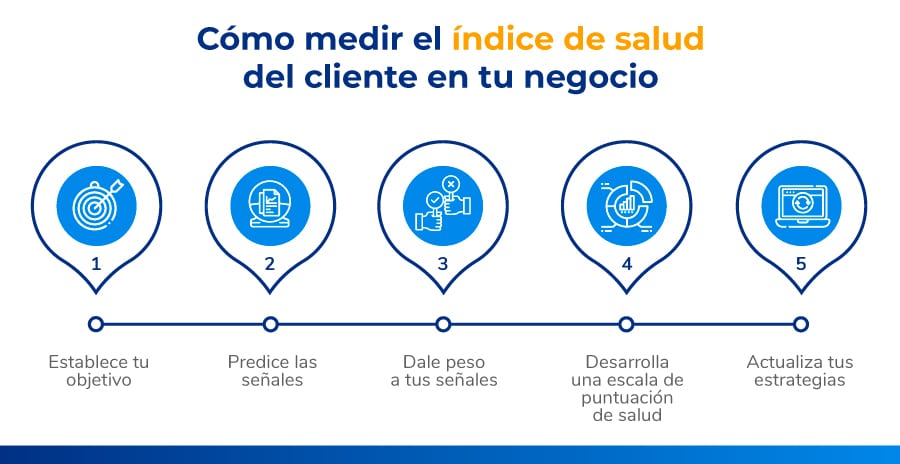 cómo medir el el índice de salud del cliente