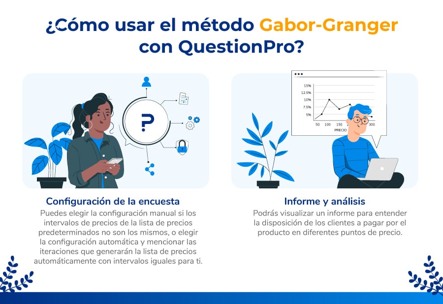 método Gabor-Granger