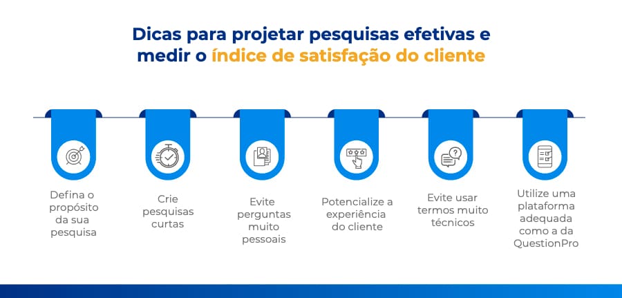 índice de satisfação do cliente