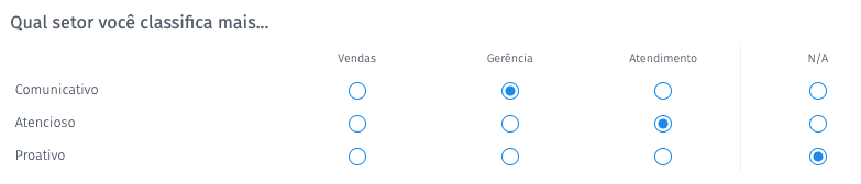 pergunta múltipla escolha escala likert