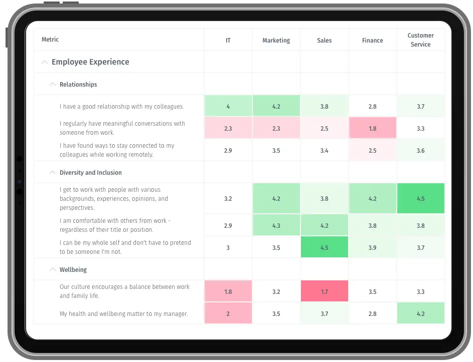 Employee Experience Management Dashboard Employee Experience Management Dashboard