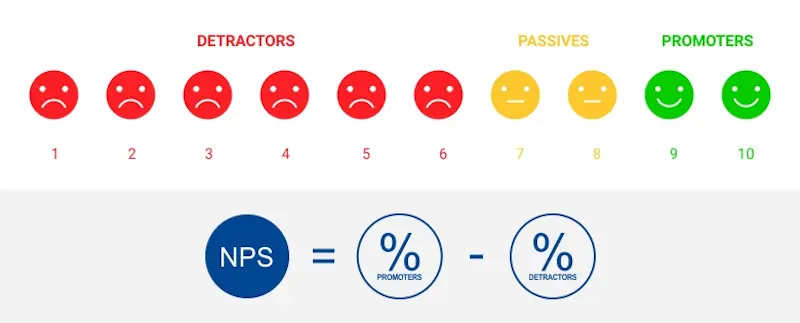 Net Promoter Score Net Promoter Score