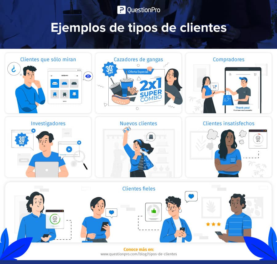 tipos de clientes