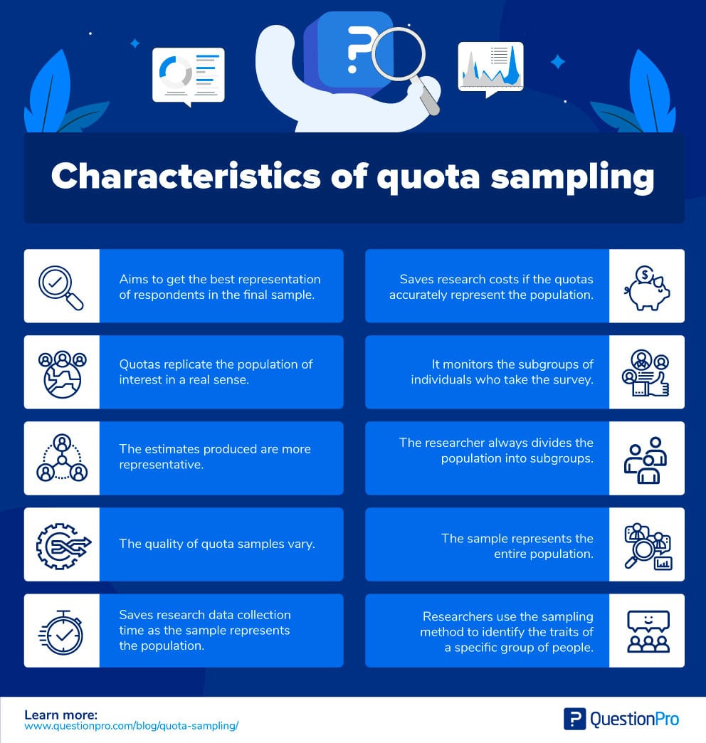 characteristics-of-quota-sampling