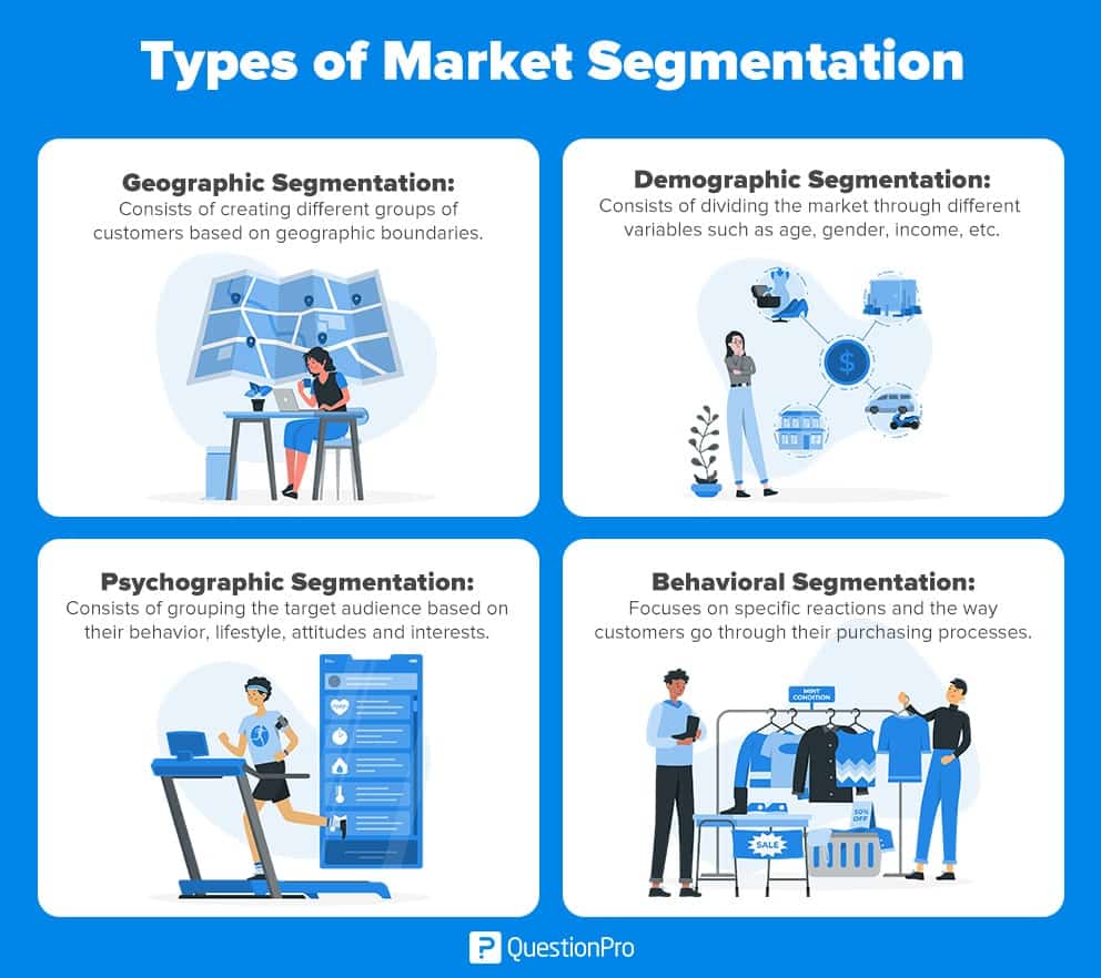Types of Market Segmentation types of market segmentation