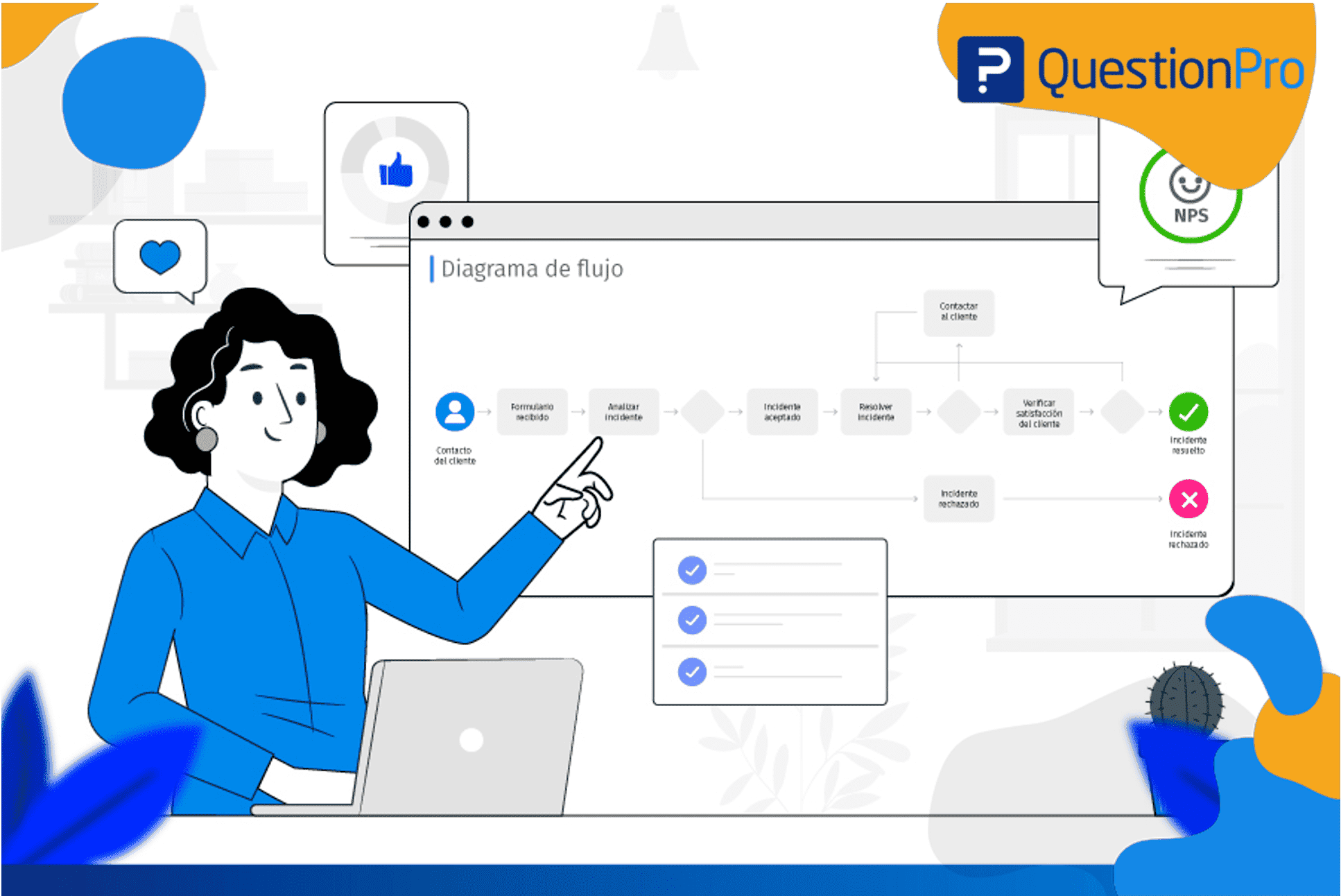 CX Diagrama de fluxo de apoio ao cliente