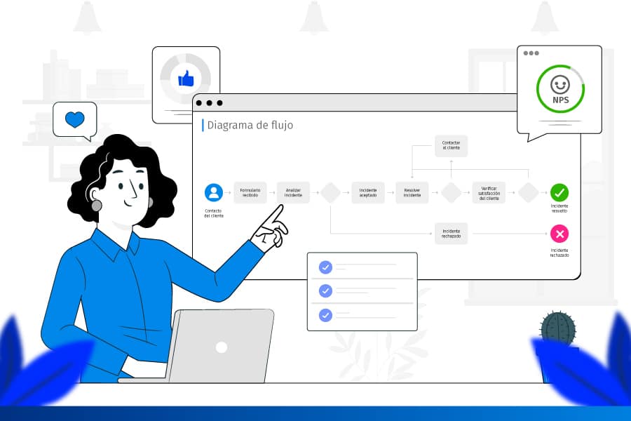 diagrama de flujo de atención al cliente