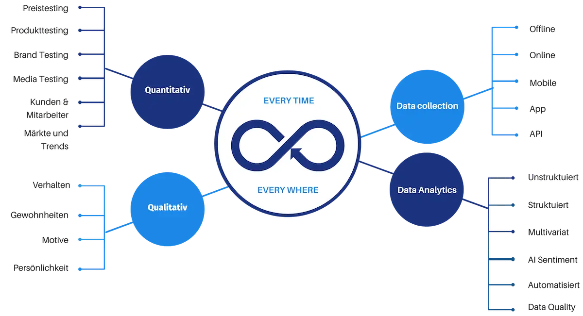 Mit QuestionPro: Qualitative und quantitativ Marktforschung Mit QuestionPro: Qualitative und quantitativ Marktforschung