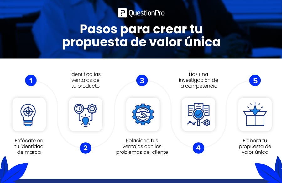 pasos para crear una propuesta de valor