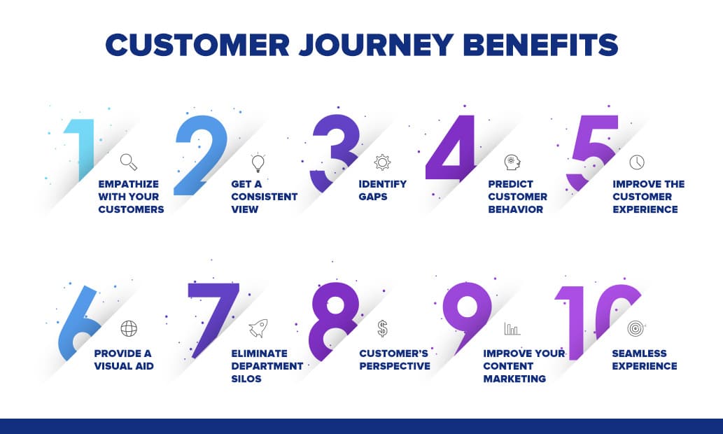 10-customer-journey-benefits