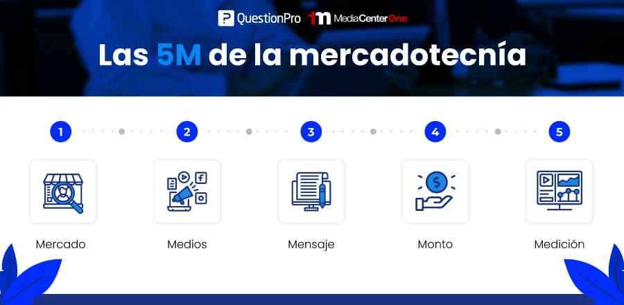 inf-1-5-Ms-de-marketing