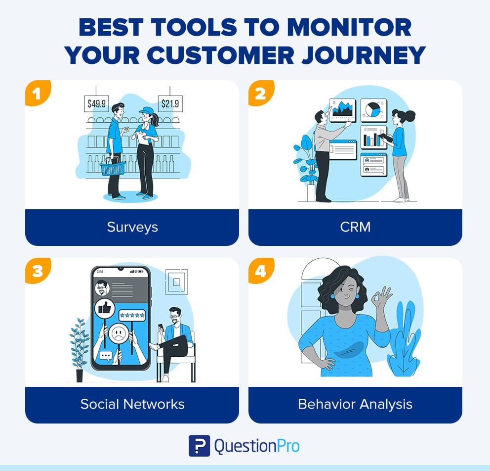 The best tools to monitor the customer journey