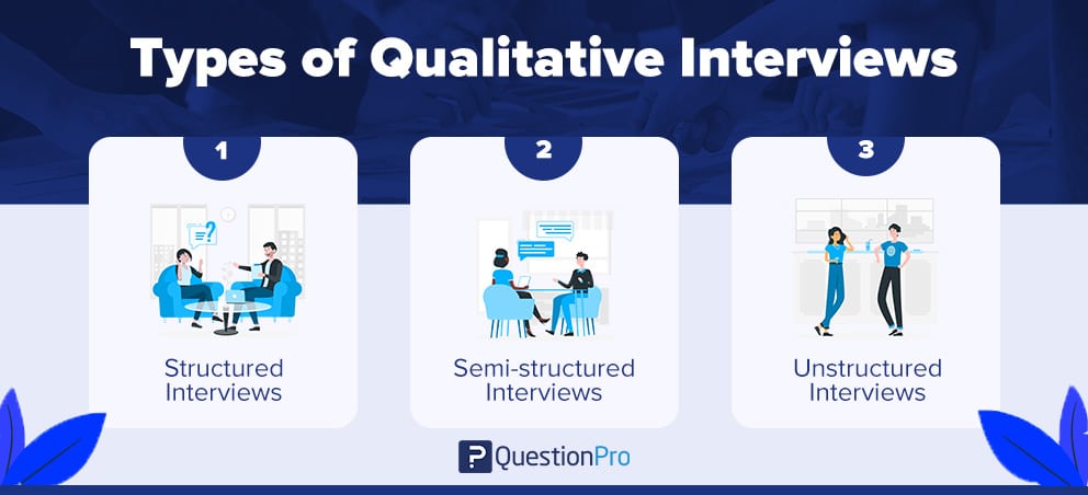 les types d'entretiens qualitatifs