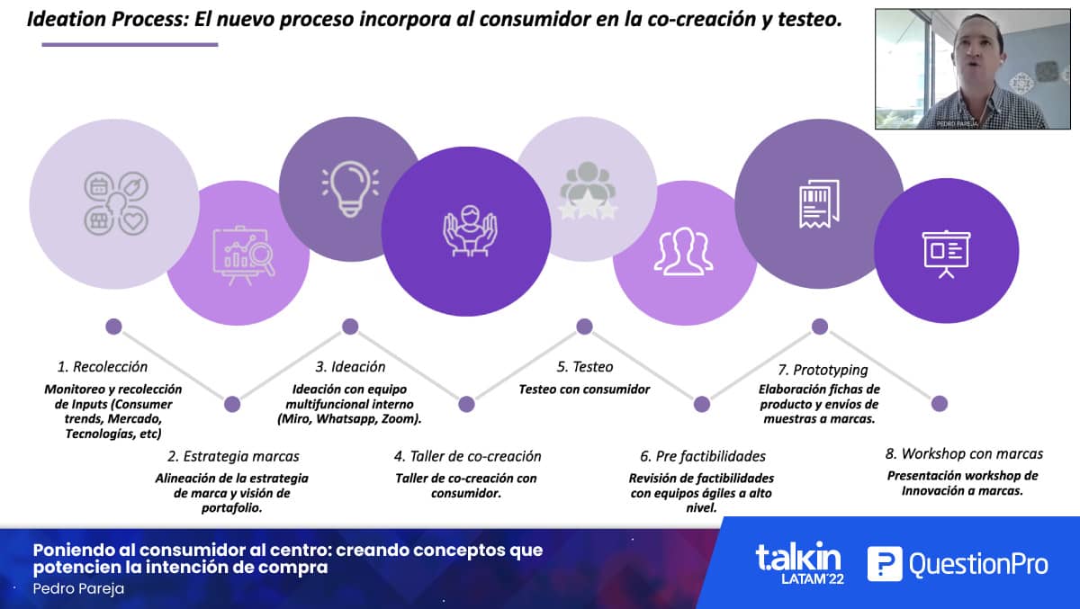 proceso de investigación belcorp