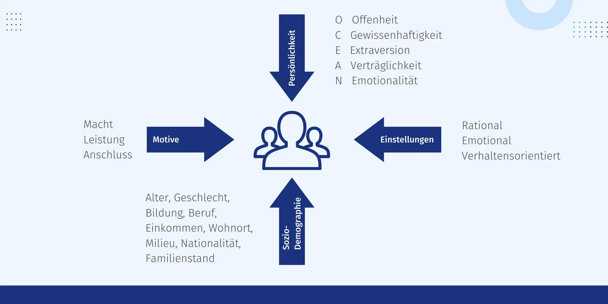 Customer Experience & Online Communitys Infografik