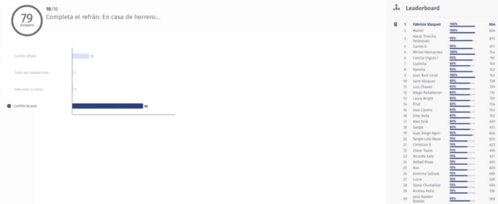 risultati del trivia online