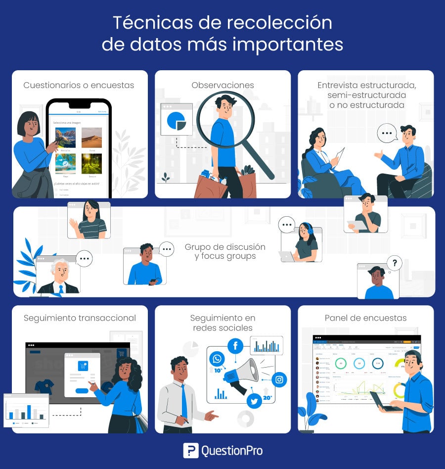técnicas de recolección de datos más importantes