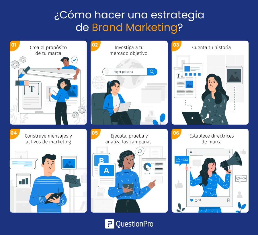 ¿Cómo hacer una estrategia de Brand Marketing?
