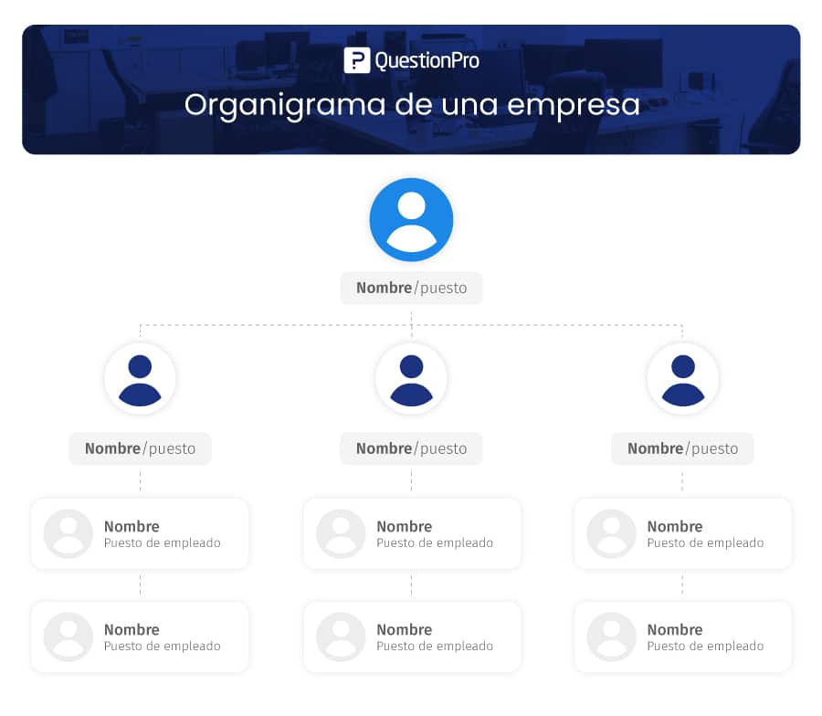 ejemplo de organigrama