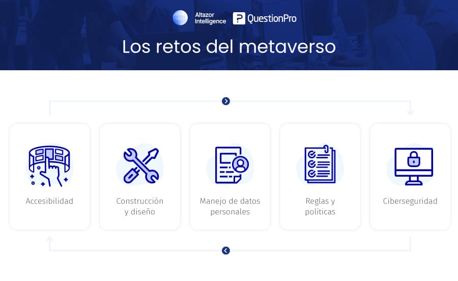 retos del metaverso