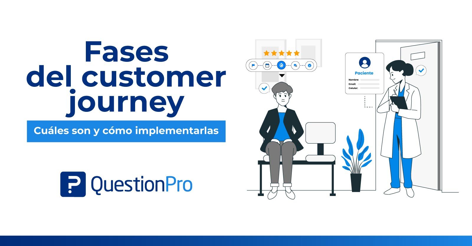 Fases del customer journey