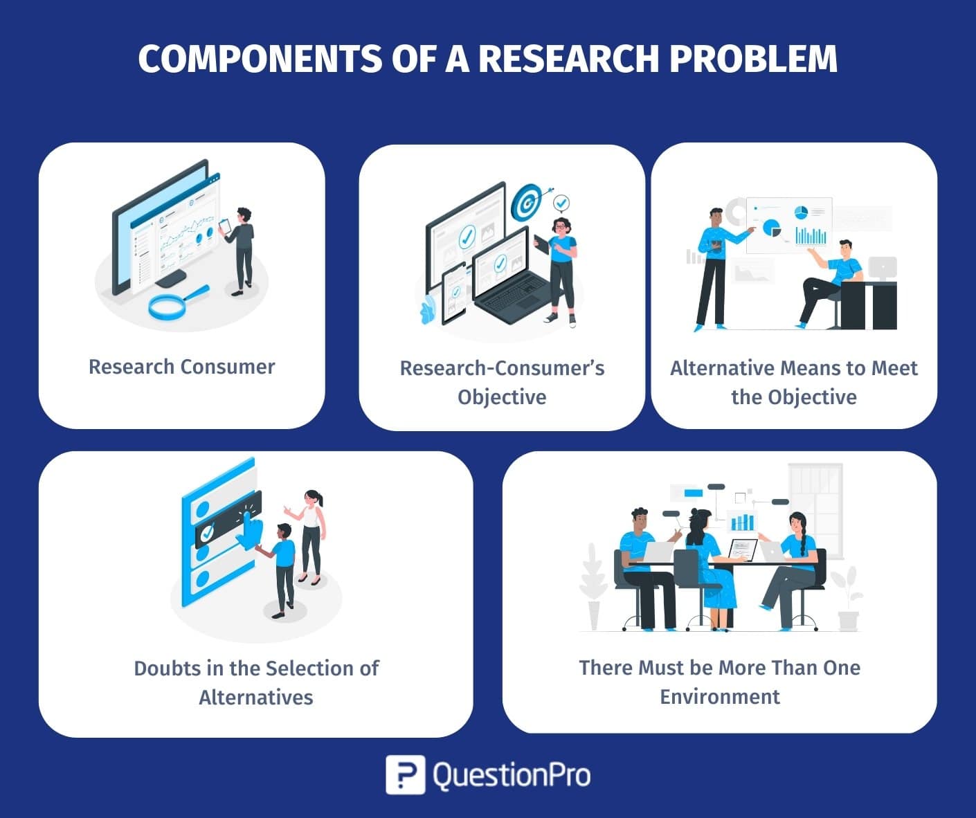components-of-a-research-problem