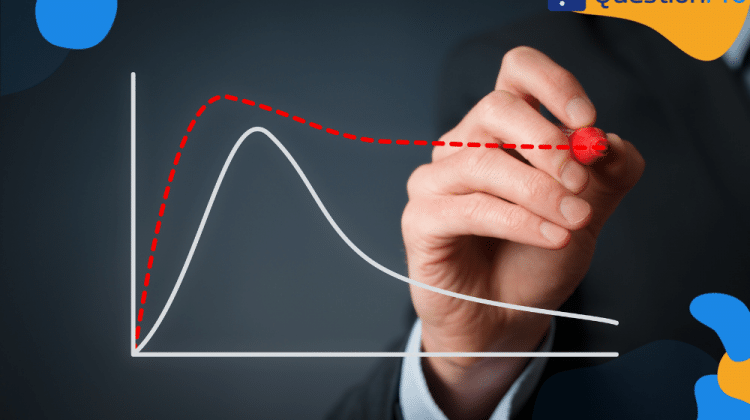 gestao-ciclo-de-vida-produto-plc