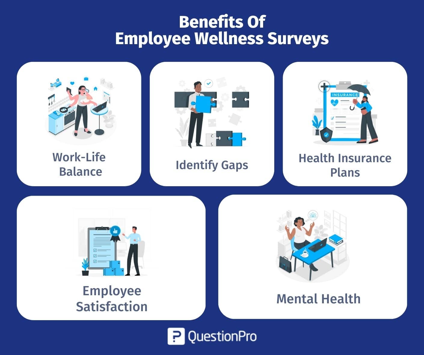 benefits_of_employee_wellness_surveys