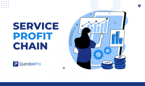 Find out how the Service Profit Chain increases profits by giving great customer service and keeping workers interested. Learn more.