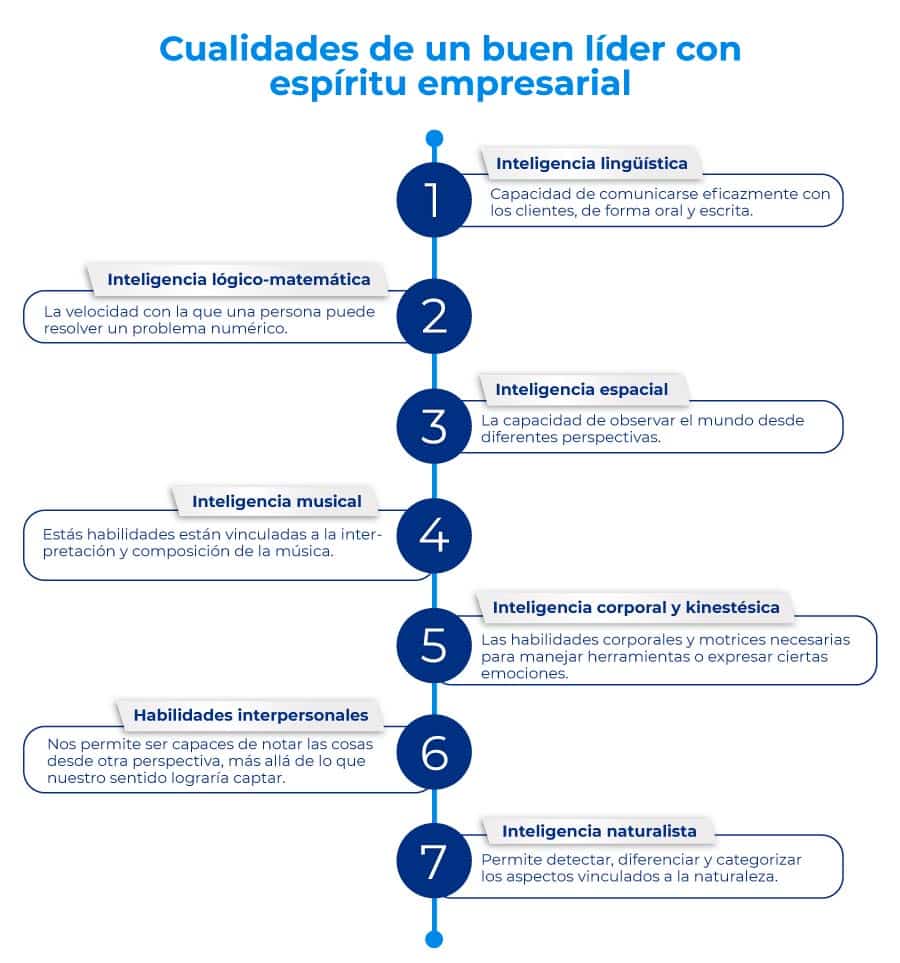 Ejemplos de habilidades de liderazgo