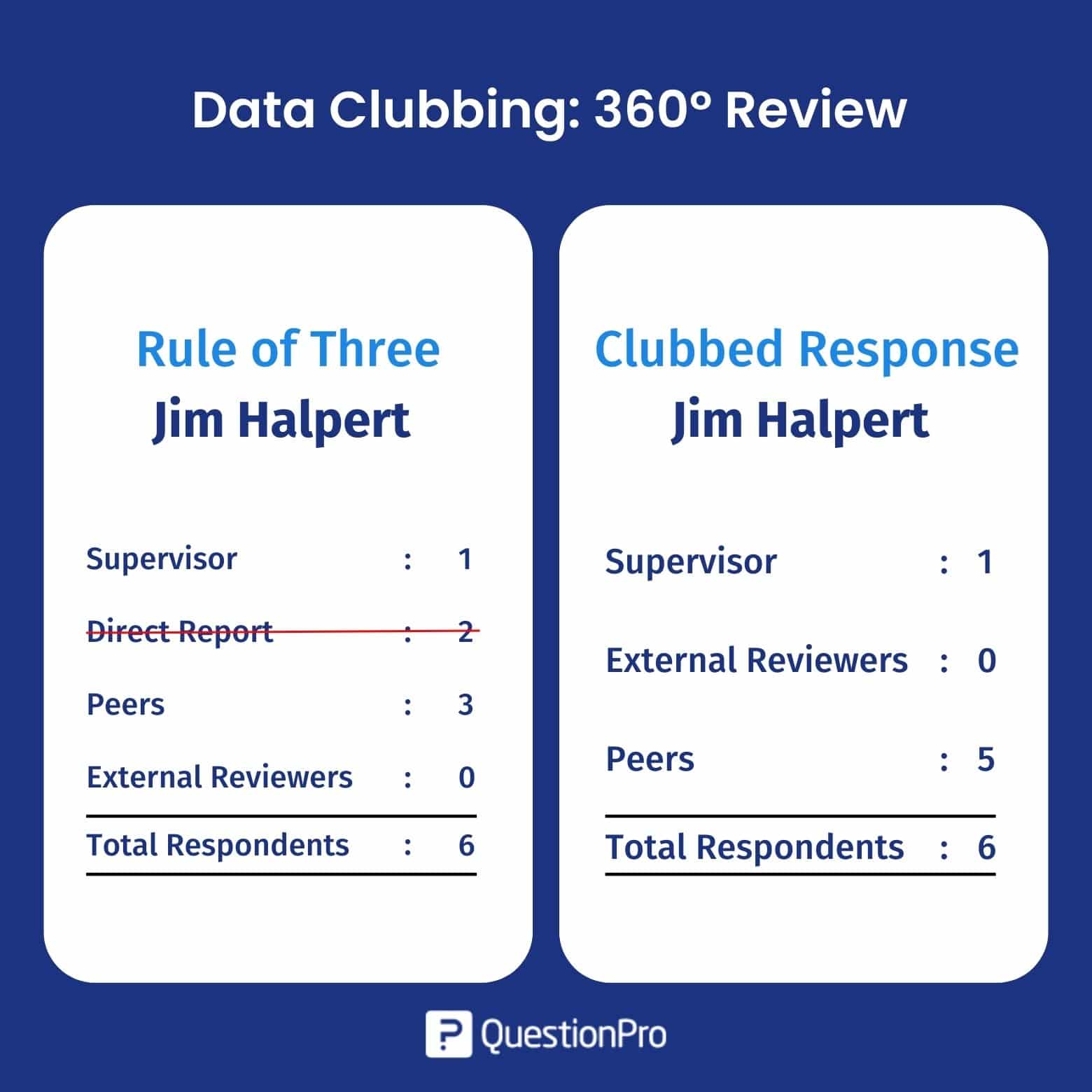 รีวิว Data Clubbing 360º (การตอบสนองแบบคลับเบด)