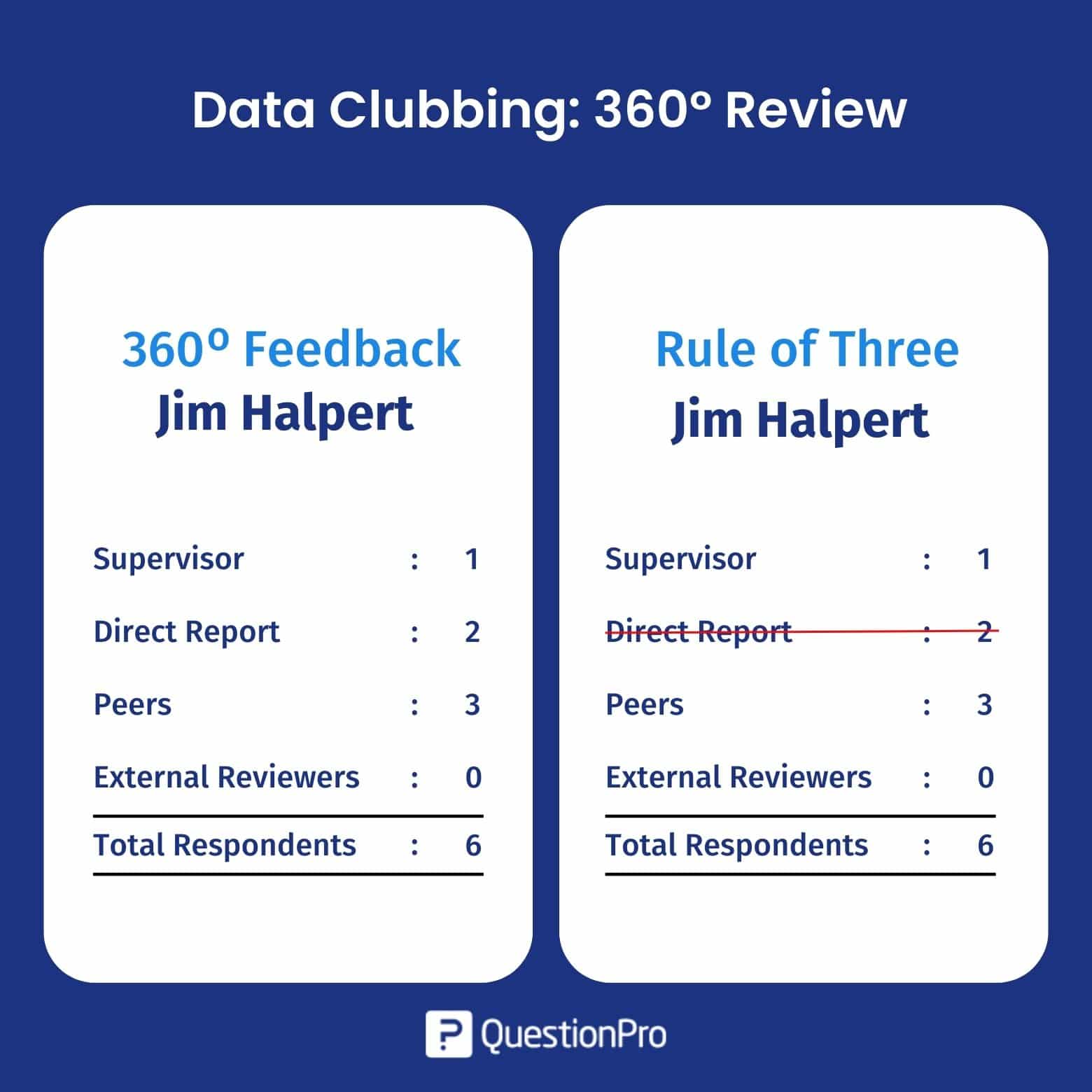 รีวิว Data Clubbing 360º (กฎสามข้อ)