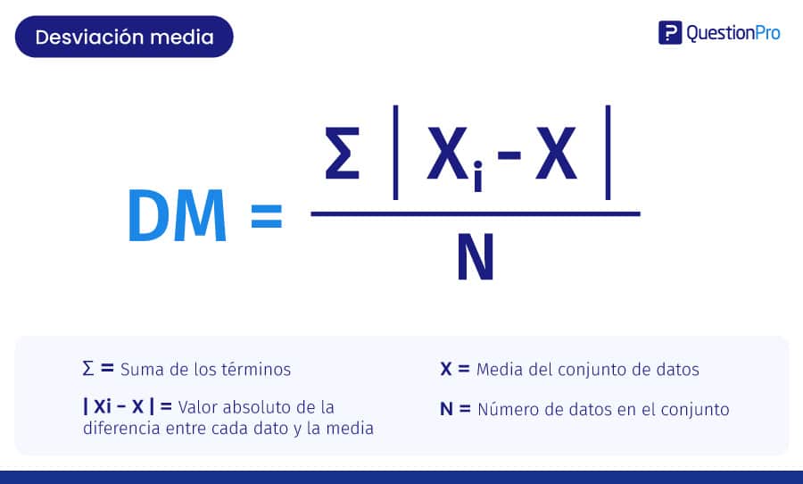 Fórmula para calcular o desvio médio