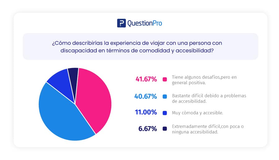experiencia de viajar con una persona con discapacidad