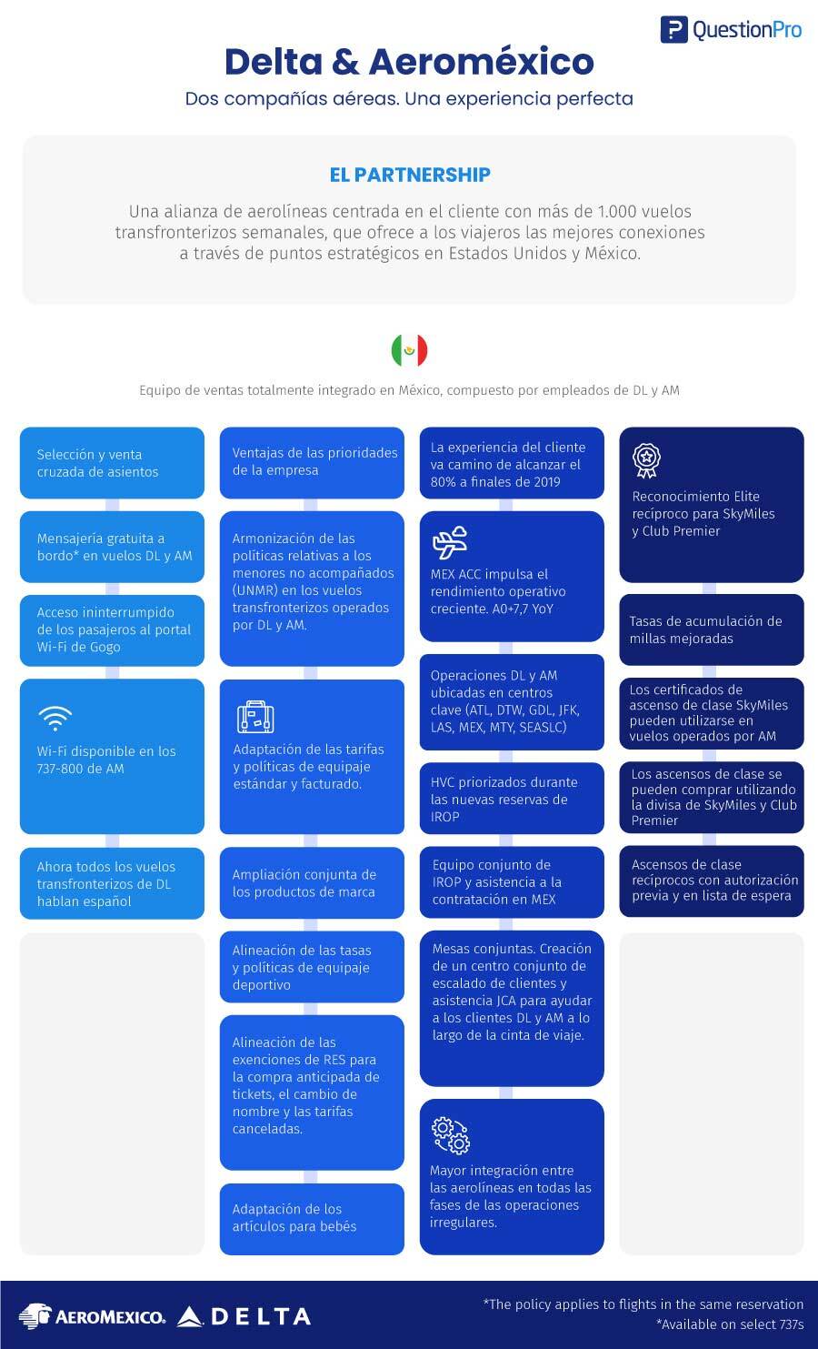 satisfacción del pasajero en Aeroméxico