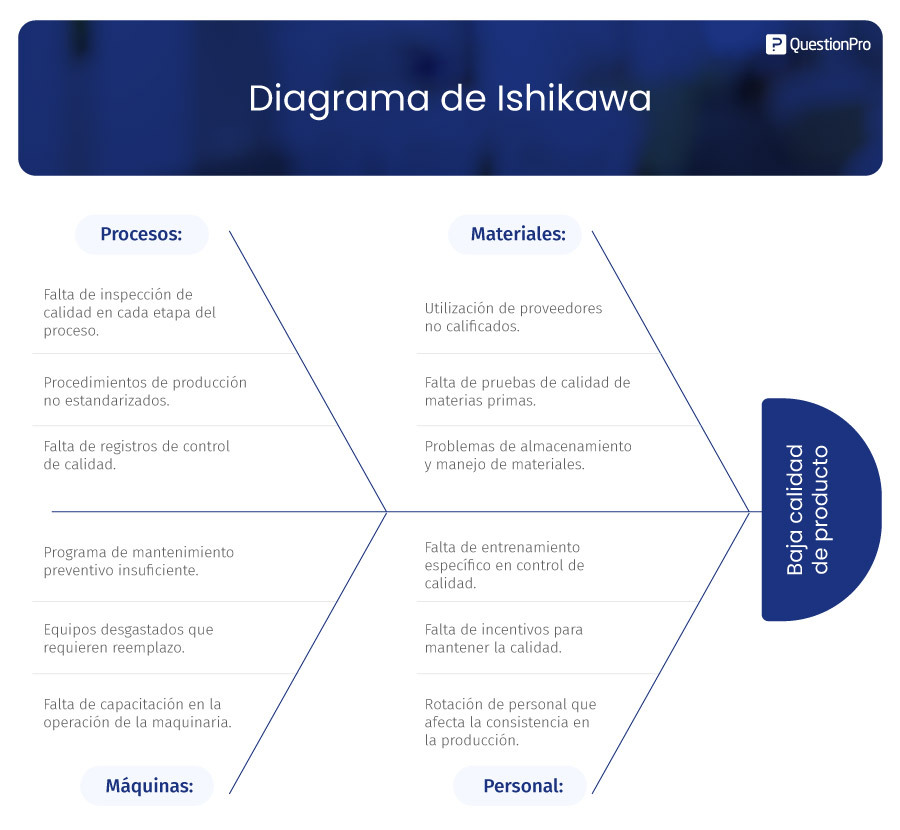 ejemplo de diagrama de ishikawa