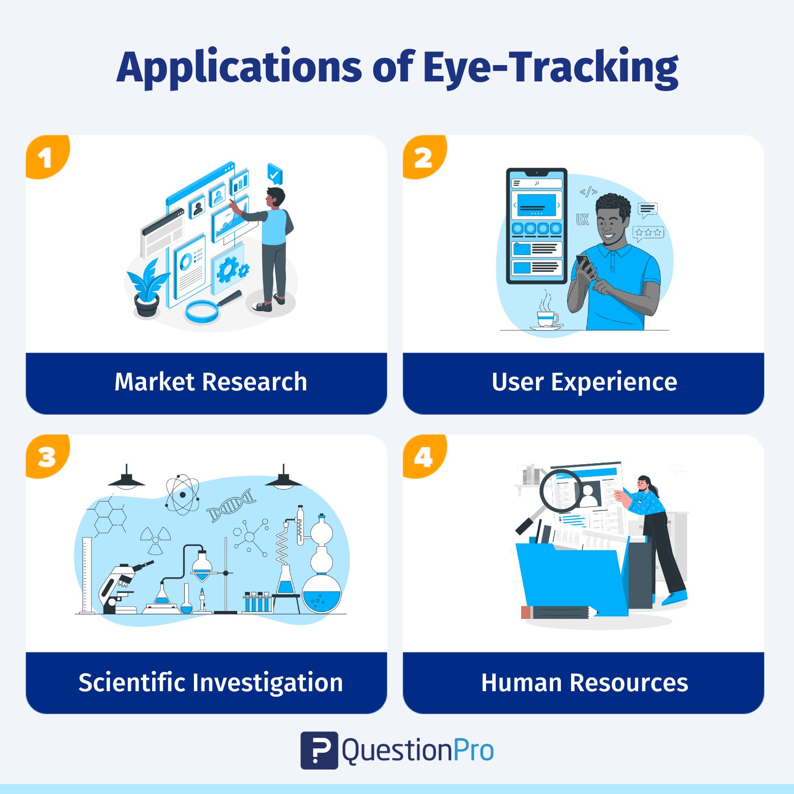 applications du suivi des yeux