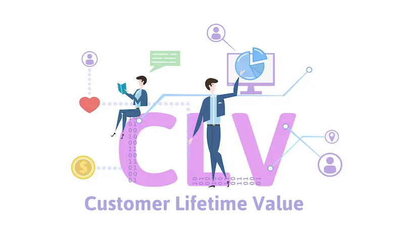 Customer Lifetime Value Meta