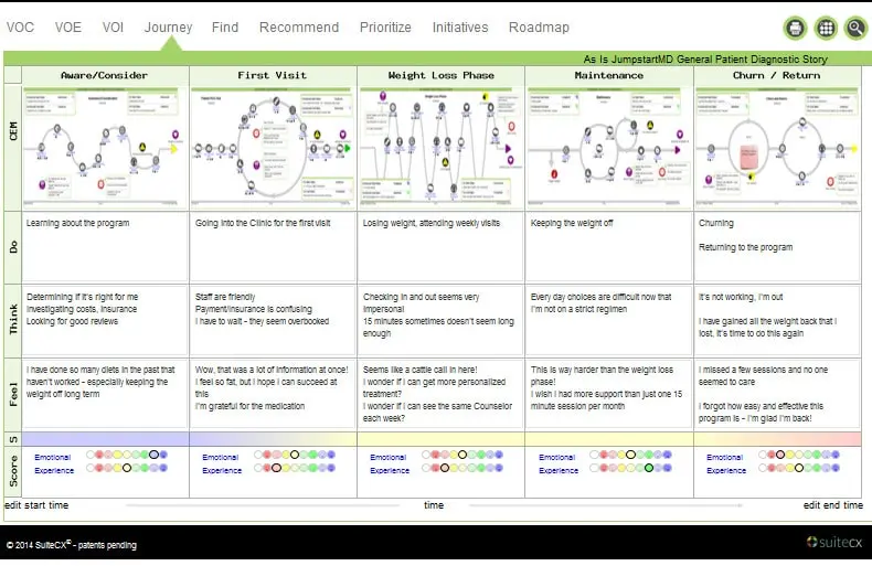 Customer Experience Mapping Graphic Customer Experience Mapping Graphic