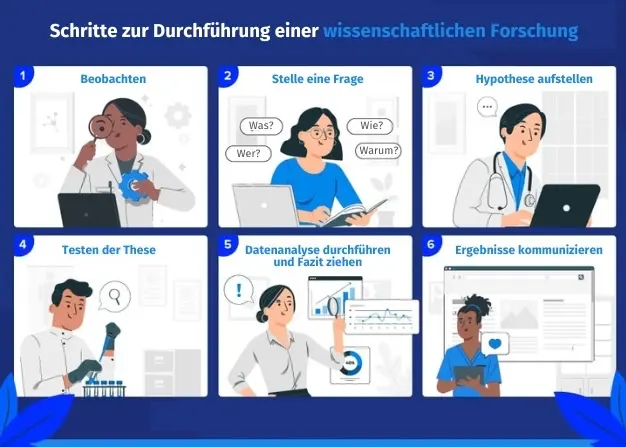 Wissenschaftliche Forschung Infografik Wissenschaftliche Forschung Infografik