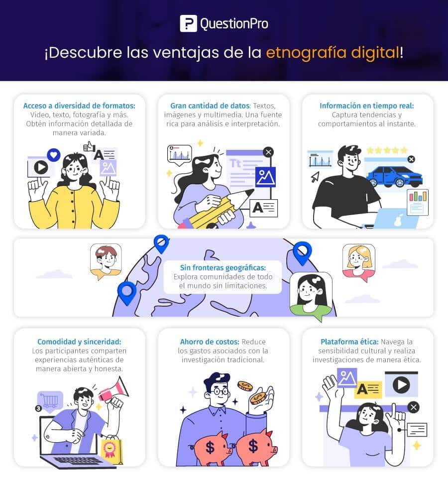 ventajas de la etnografía digital