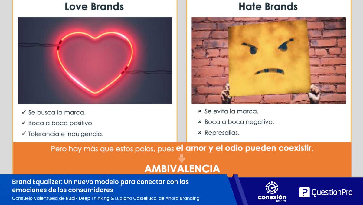 amor y odio a una marca