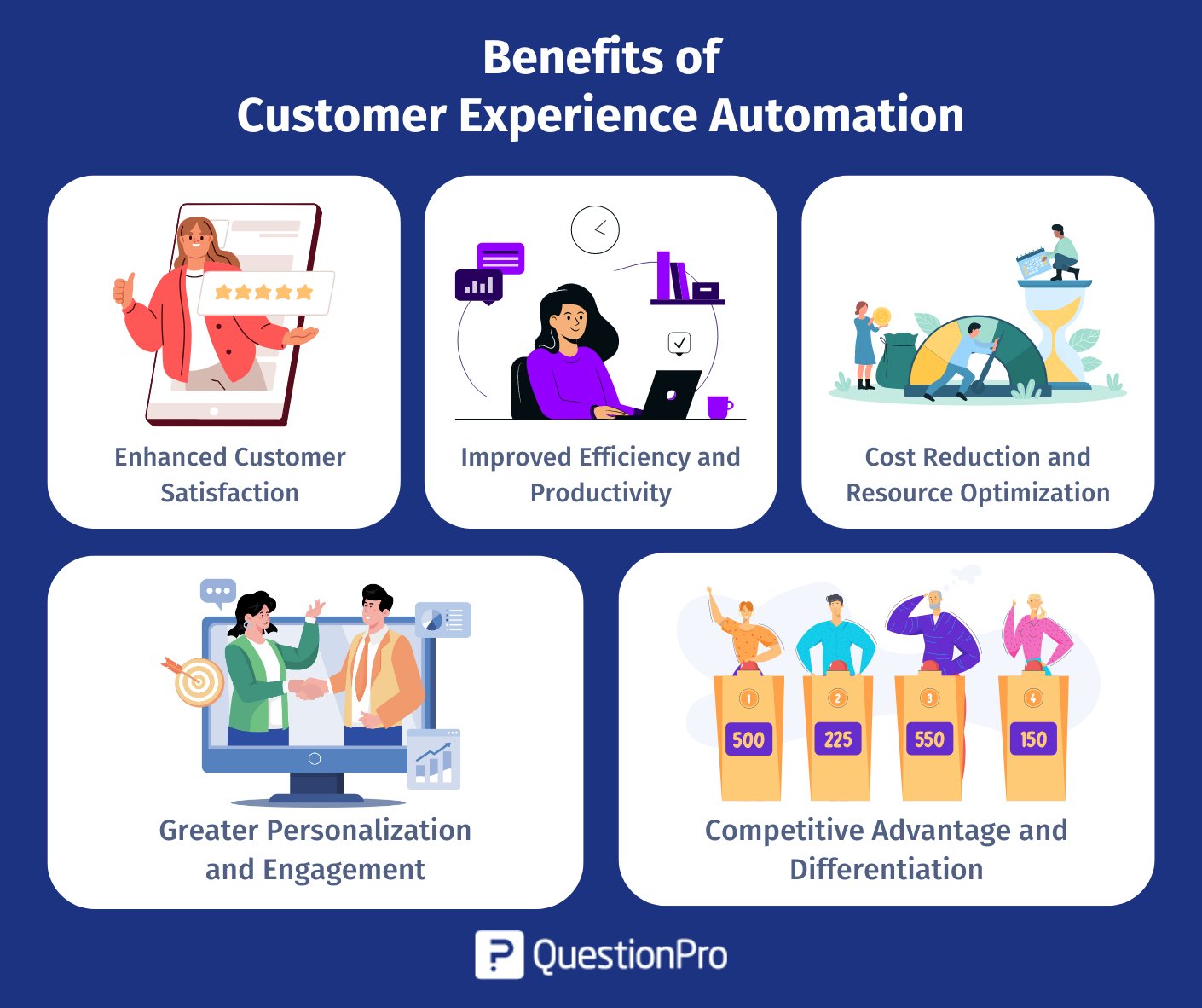 avantages-de-l'expérience-client-automation-automation-customer-experience-automation