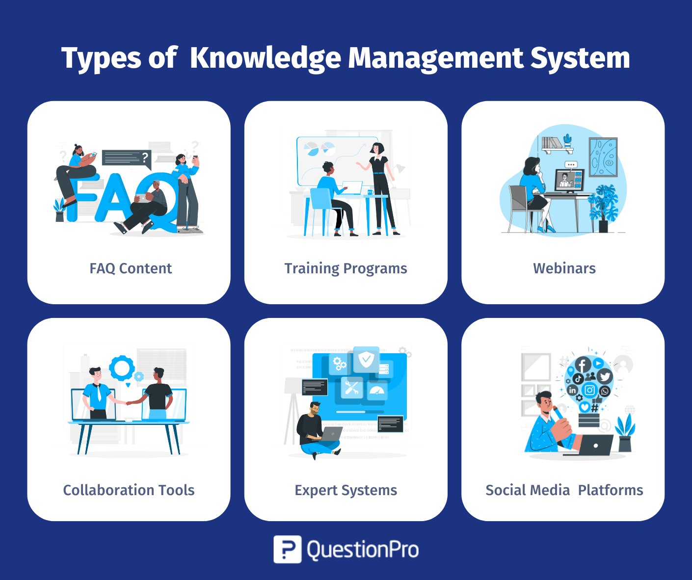 Arten von Wissensmanagement-Systemen