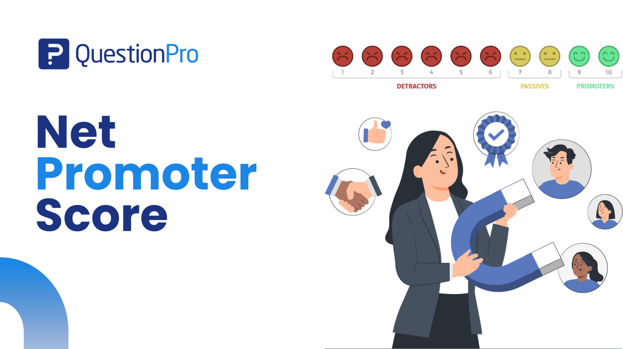 HubSpot - QuestionPro Integration