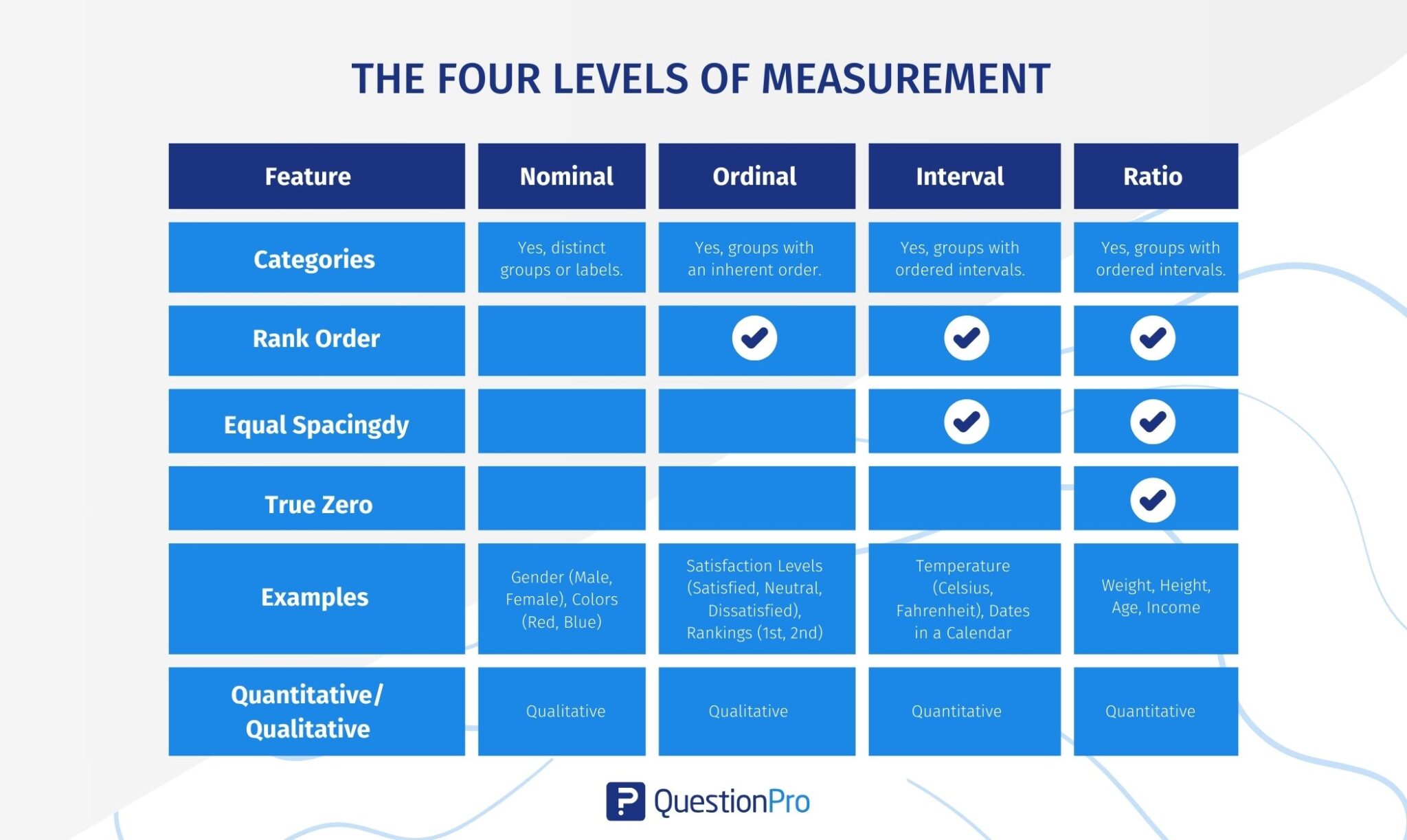 the-four-level-of-measurement