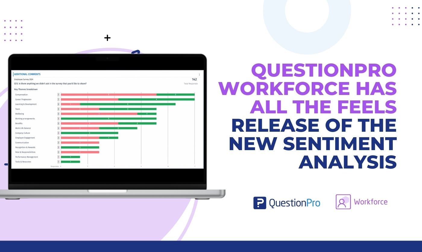 HubSpot - QuestionPro Integration
